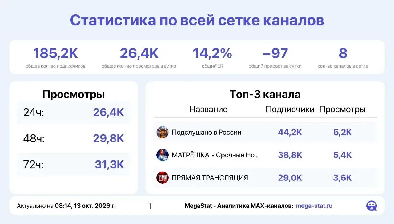 📣 Продаю