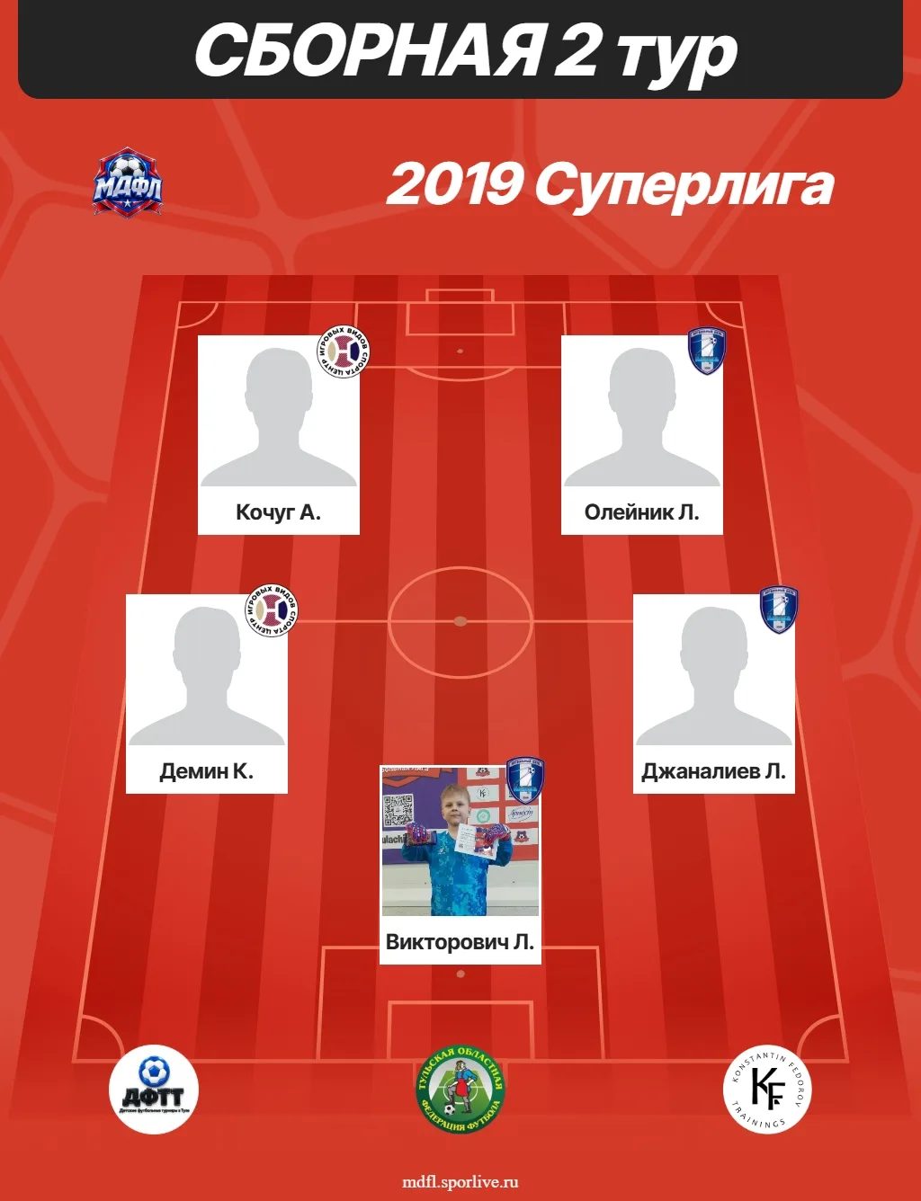 🔝 Сборная 2 тура.