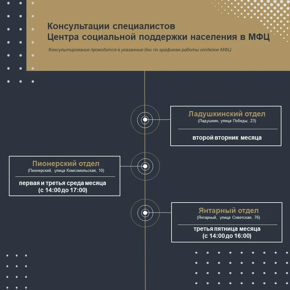 Возник вопрос по соцподдержке? Приходите в МФЦ, в наших офисах можно лично проконсульти...
