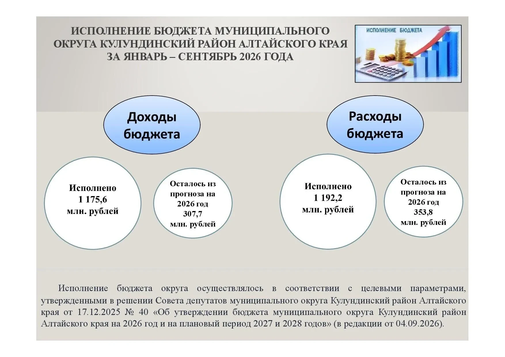 📊 Исполнение, доходы и расходы бюджета муниципального округа Кулундинский район Алтайс...