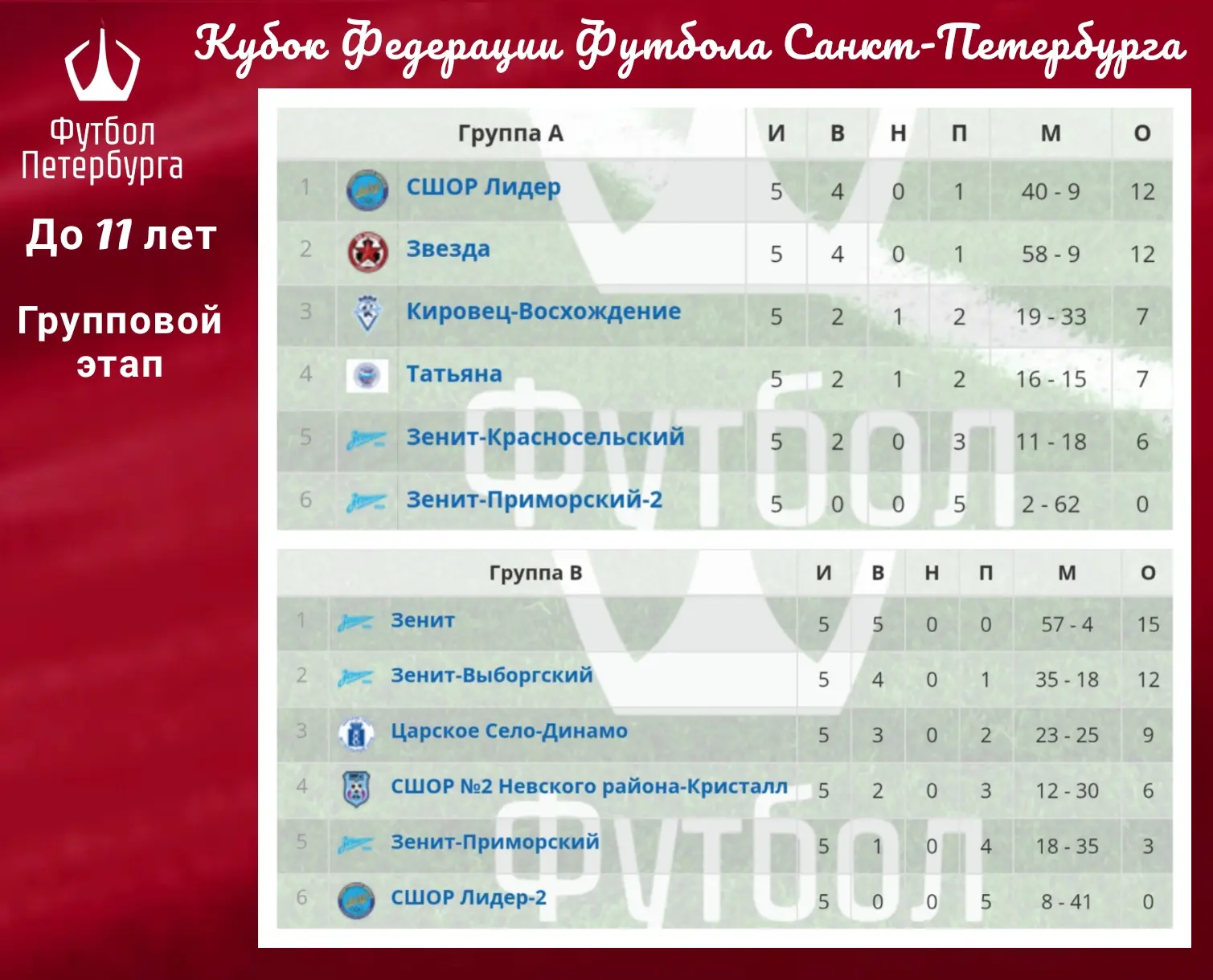 🏆Кубок Федерации Футбола Санкт-Петербурга