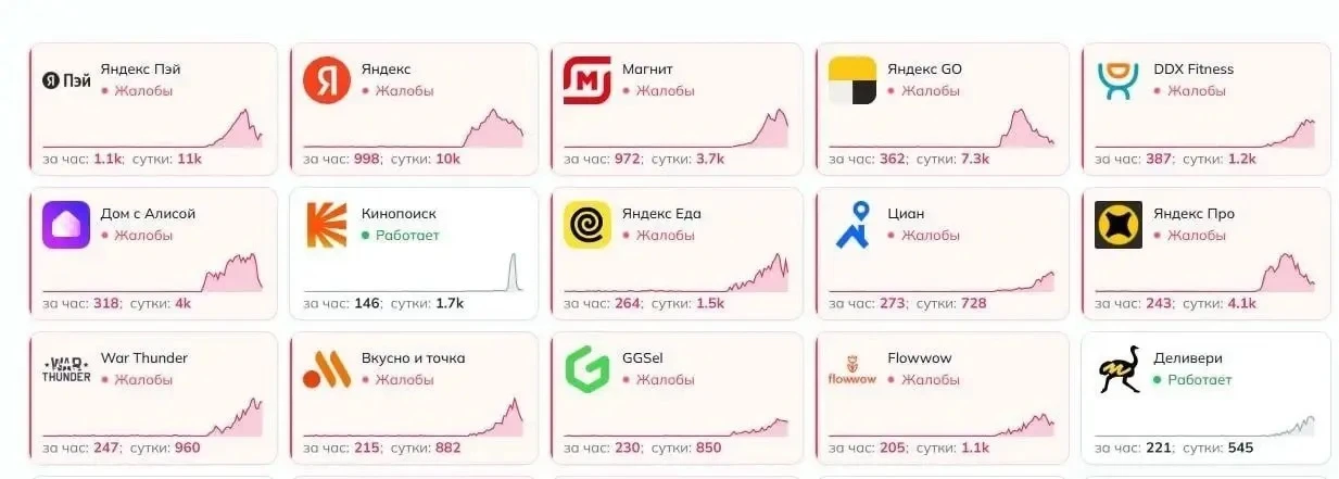 ❗️ Сбои наблюдаются в работе ряда российских сервисов на фоне остановки дата-центра «Ян...