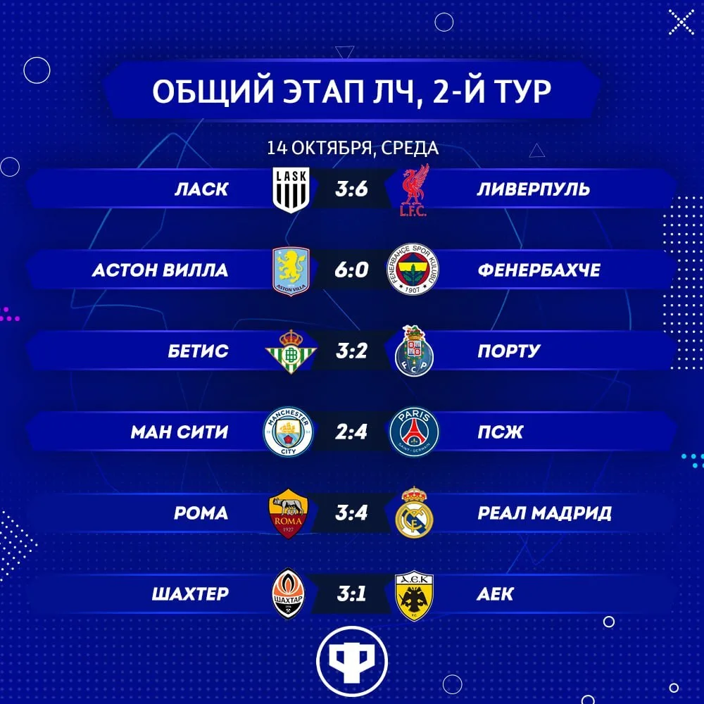 👇 Результаты матчей