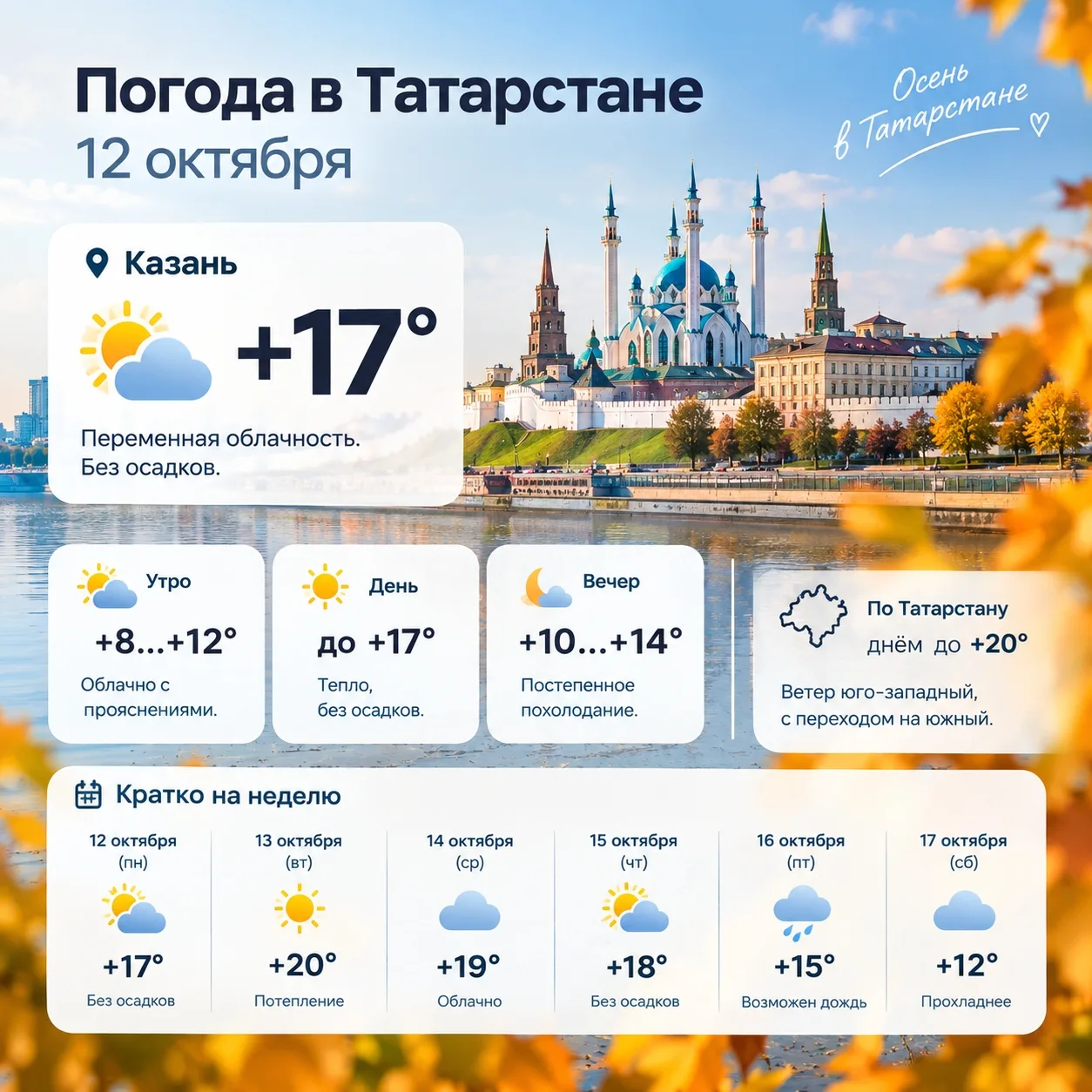 🌤 Погода в Татарстане на 12 октября