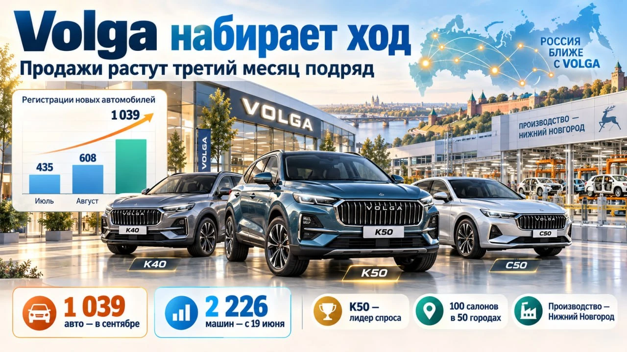 Возрождённый бренд Волга — Volga постепенно закрепляется на российском авторынке. По да...