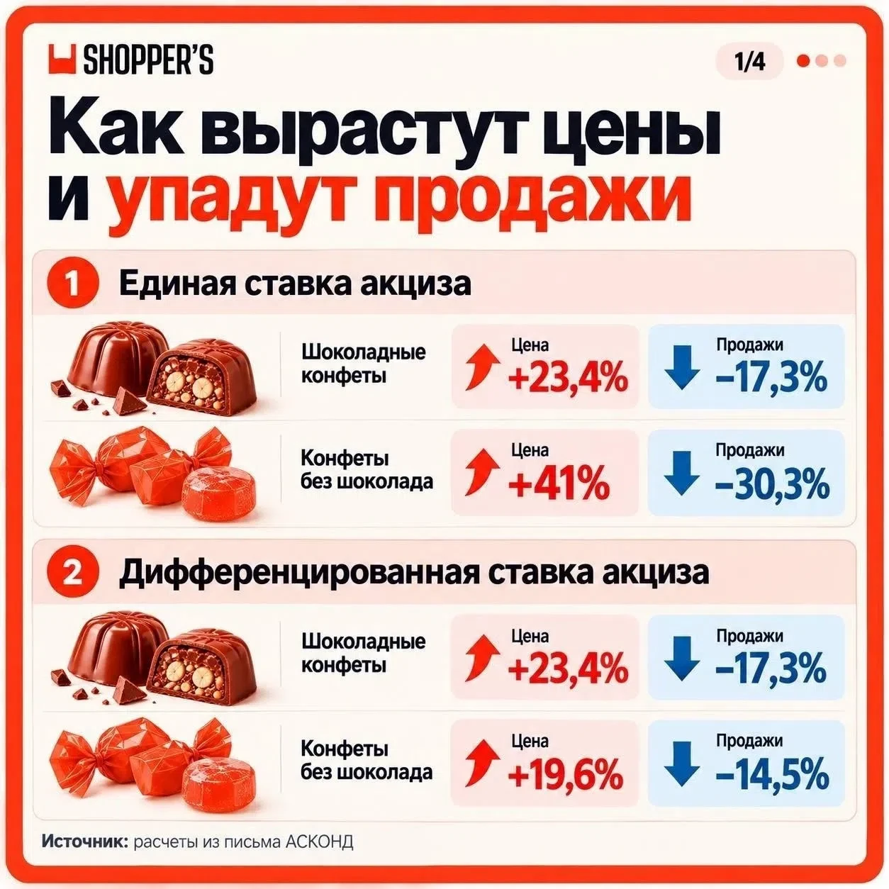 😰В РОССИИ МОГУТ ВВЕСТИ НАЛОГ НА СЛАДОСТИ