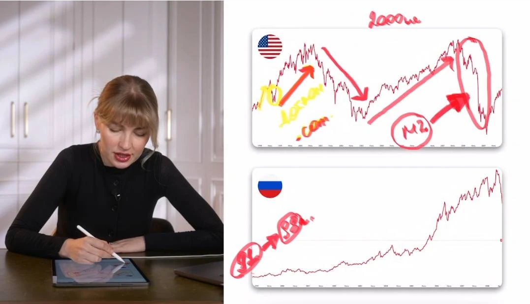Российского рынка будет недостаточно и вот почему!
