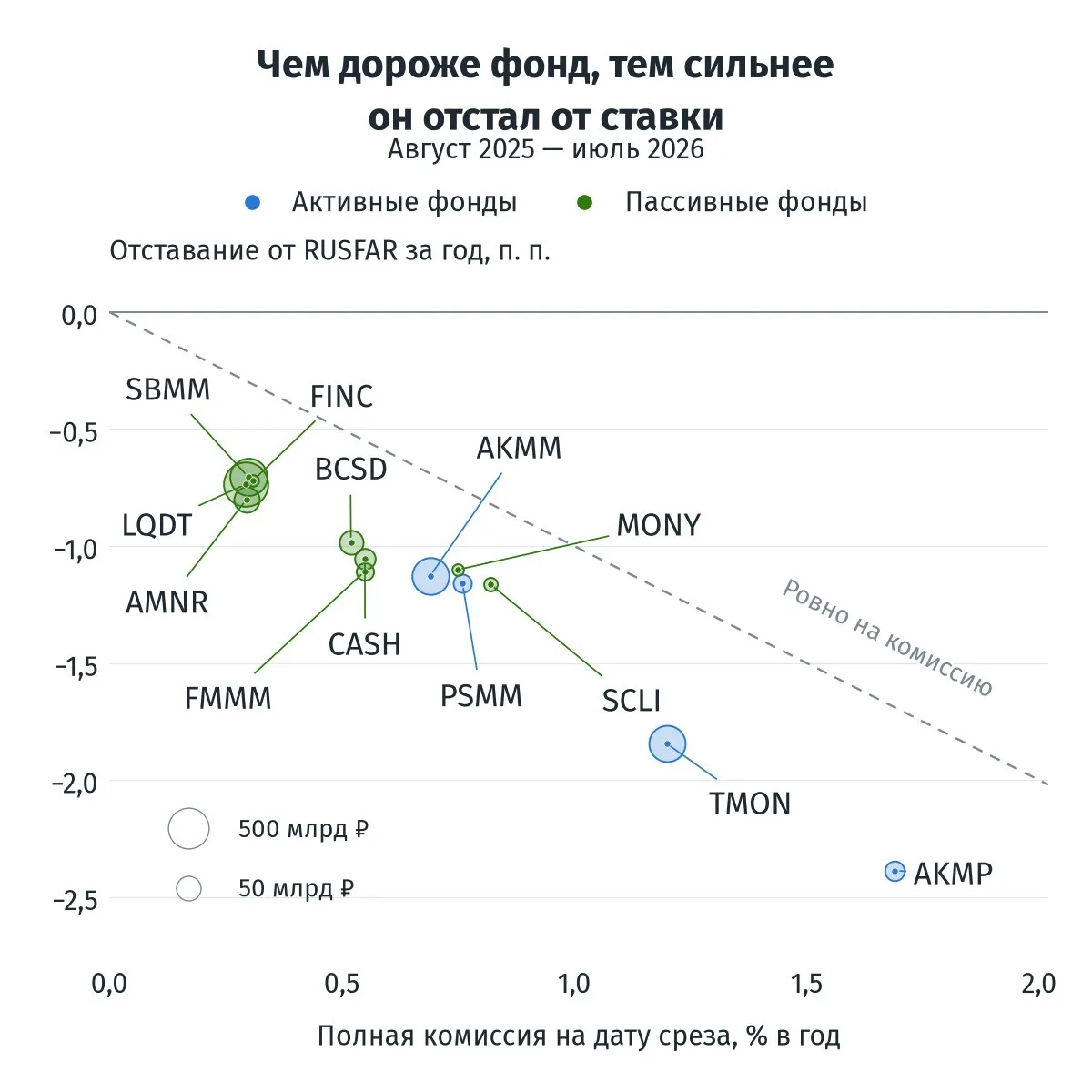 💪 Комиссия БПИФ денежного рынка все-таки имеет значение