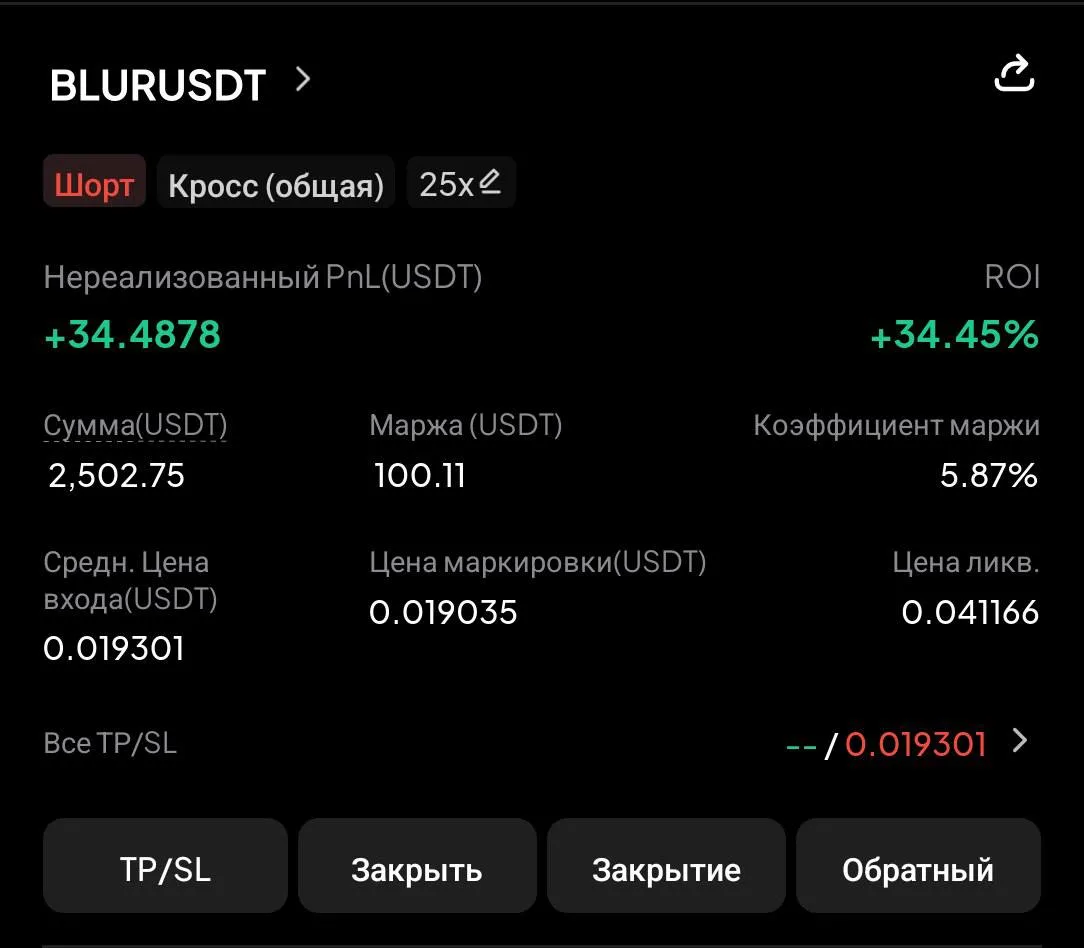 ▪️ BLUR, забрали первый тейк, зафиксировал 50% и остаток ушел в бу.