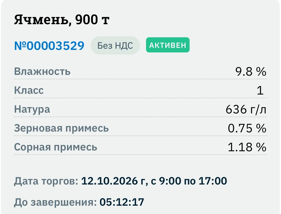 ⚡️АКТИВНЫЕ ЛОТЫ НА ПЛАТФОРМЕ