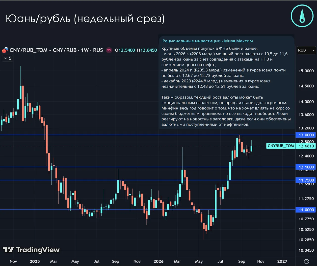 Доходности ОФЗ дошли до 17% - финал?