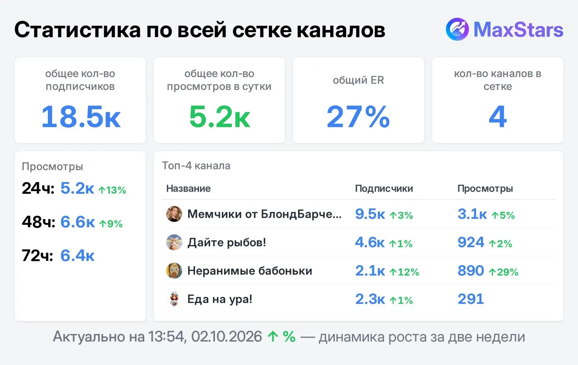📣 Продаю