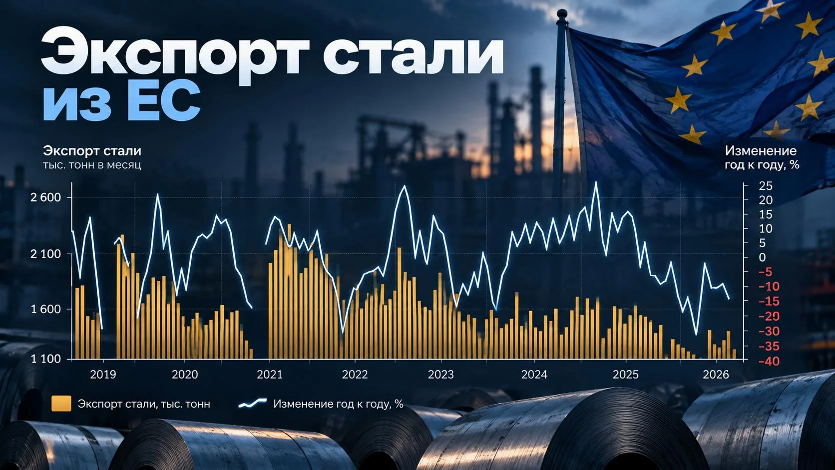 💬 Обозрение: Европа расплачивается за отказ от дешёвых российских энергоресурсов потер...
