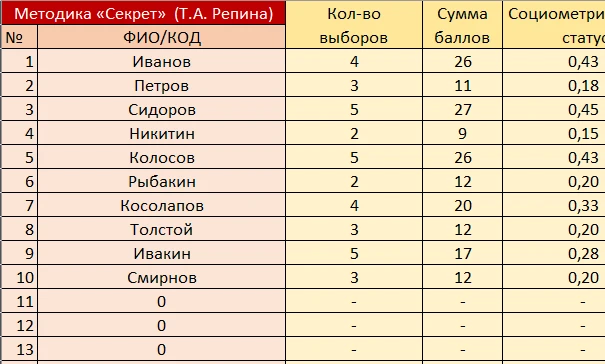 ✅ Методика «Секрет» (Т.А. Репина)