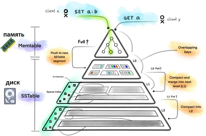 🌎 Designing Data-Intensive Applications: The Big Ideas Behind Reliable, Scalable, and ...