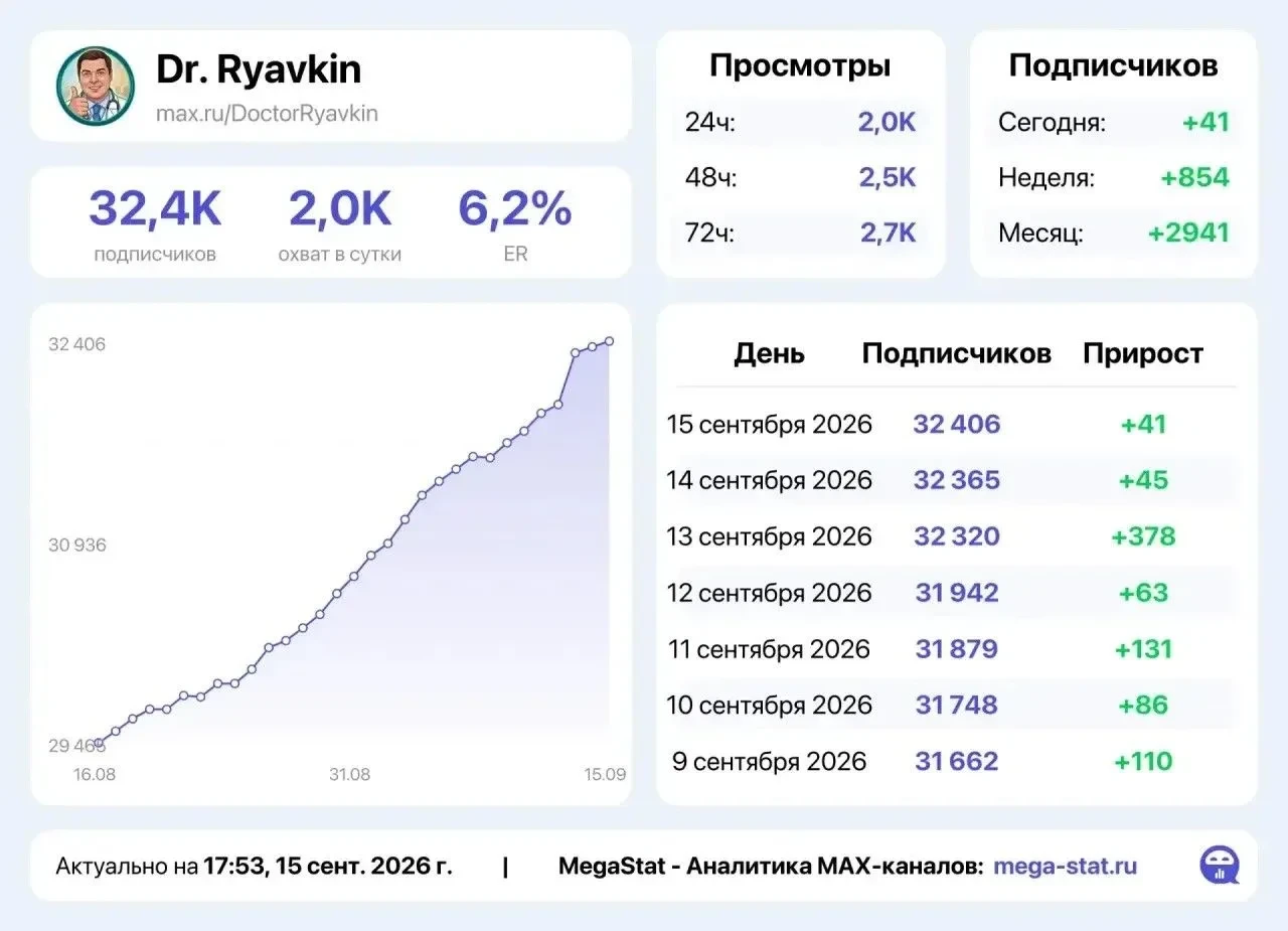 📣 Продаю