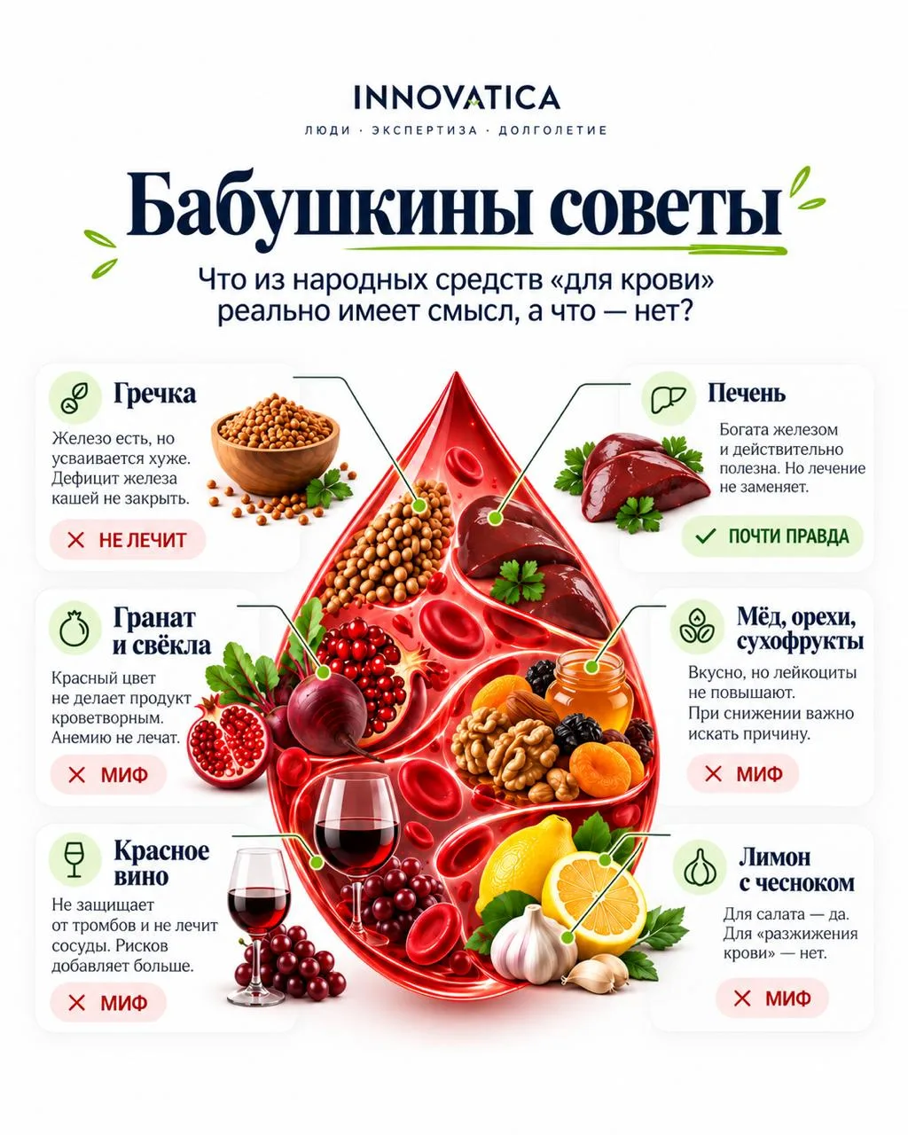 А сегодня обсуждаем «бабушкины советы». Признавайтесь, кто, чувствуя дефициты в организ...