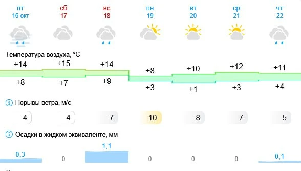🥾Стремительное похолодание придет в Новую Москву на следующей неделе