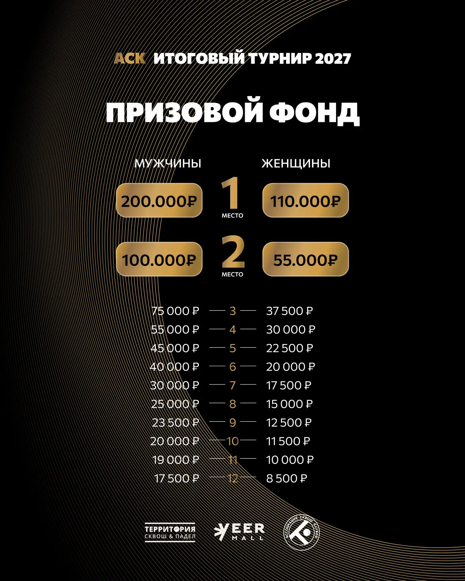 🏆 Миллион на кону: призовые Итогового турнира АСК!