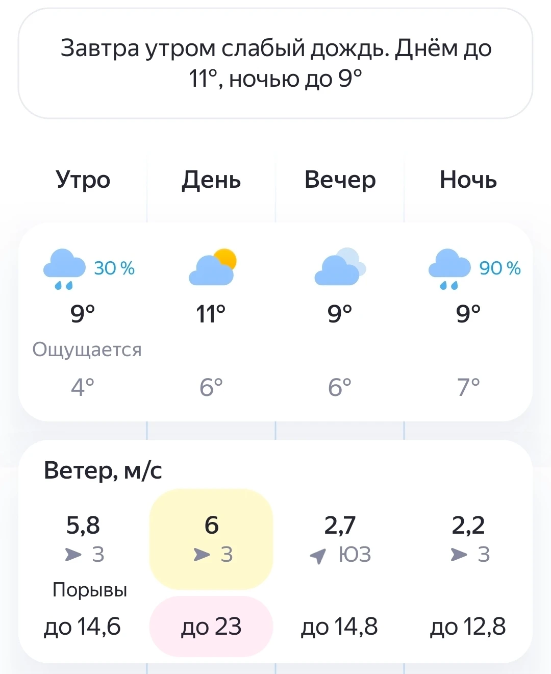 🌧Погода в Великом Новгороде на 10 Октября