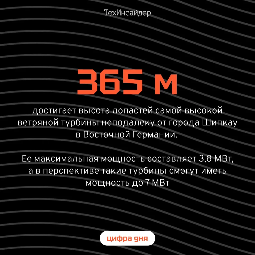 #цифра_дня