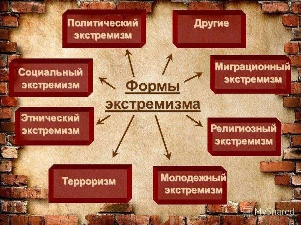 Что же такое экстремизм и в чем он выражается?