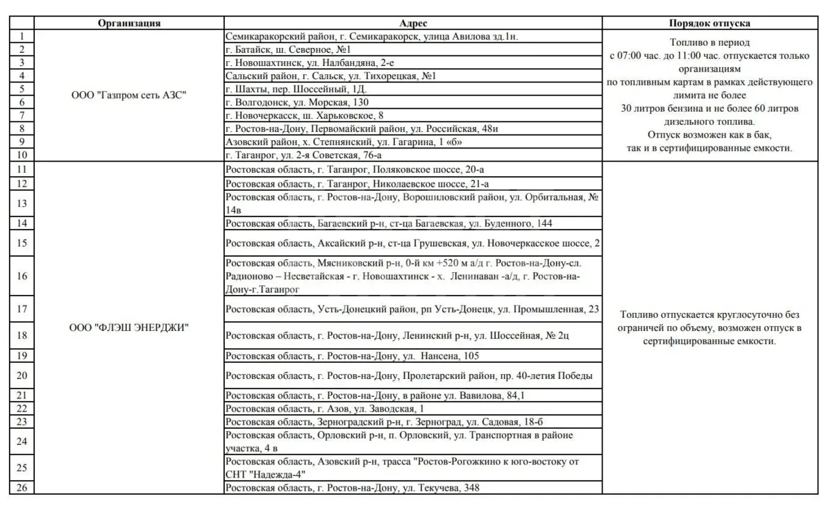 Появился список АЗС для заправки в канистру в Ростовской области