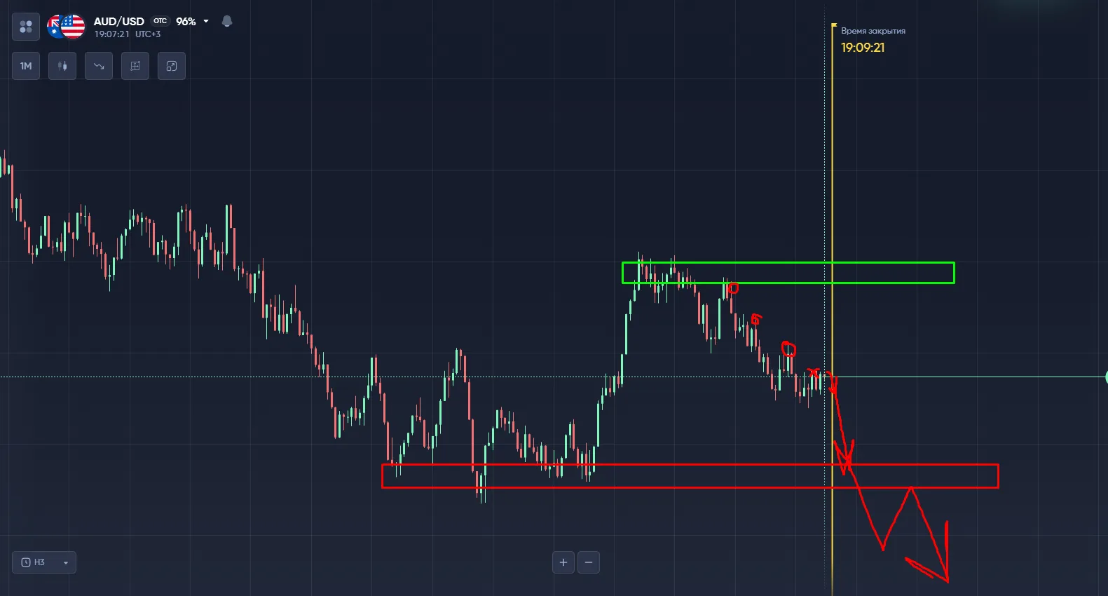 анализ aud/usd otc
