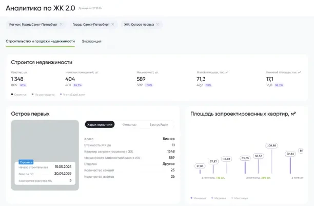 Теперь показываю данные по Острову первых.