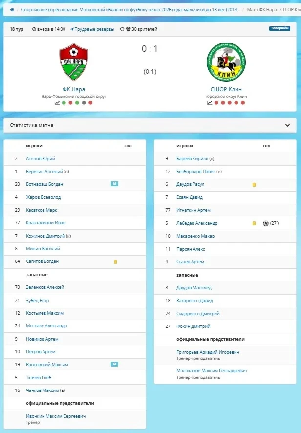 ⚽ 15 октября на нашем стадионе прошли матчи соревнований Московской области по футболу ...
