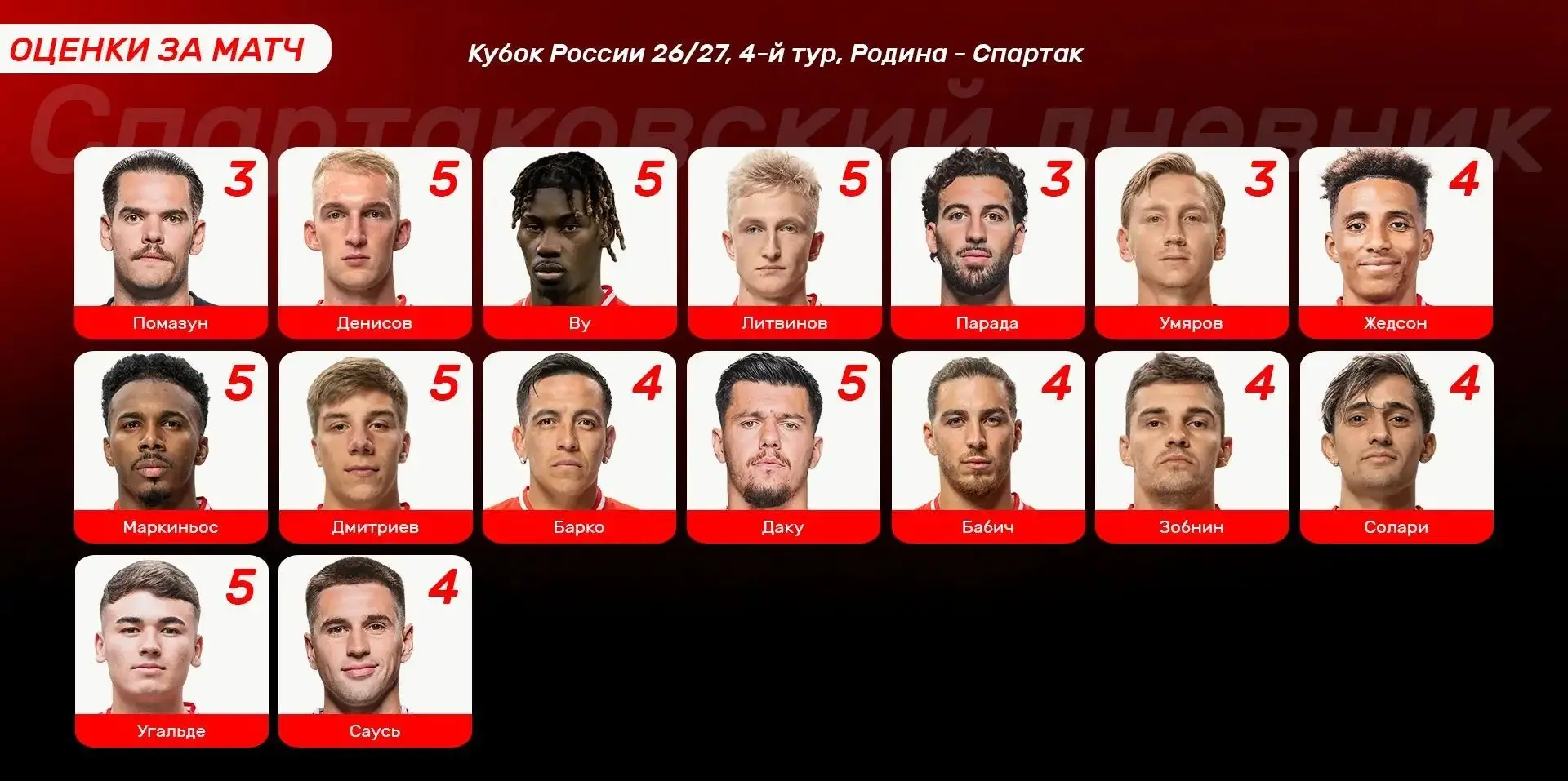 Оценки за матч!🤔