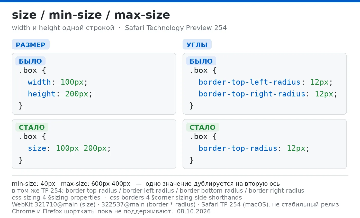 Safari Technology Preview 254 научился задавать ширину и высоту одним шорткатом — size:...