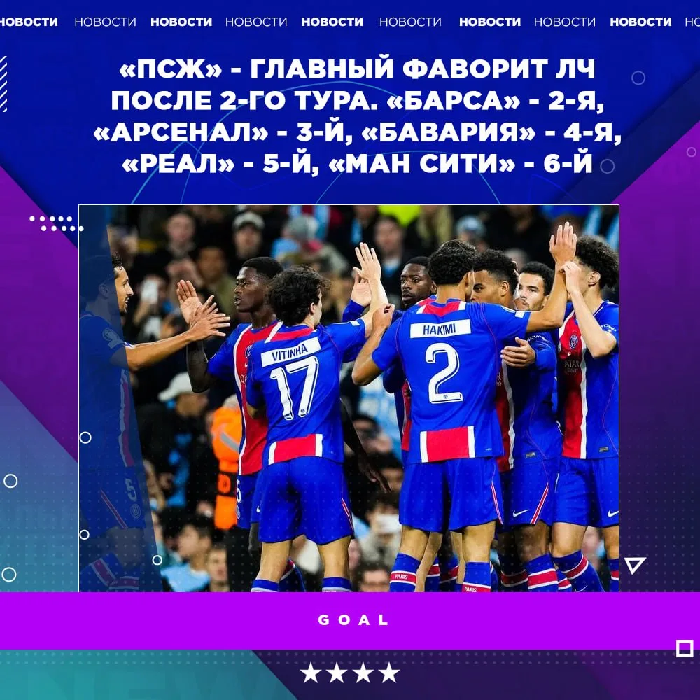 🔥 «ПСЖ» остается главным фаворитом Лиги чемпионов по версии Goal