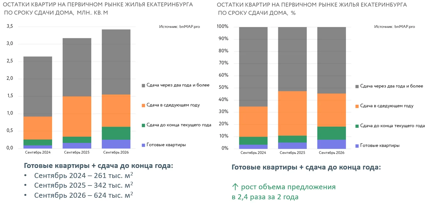 Зачем покупать на котловане если есть готовое?