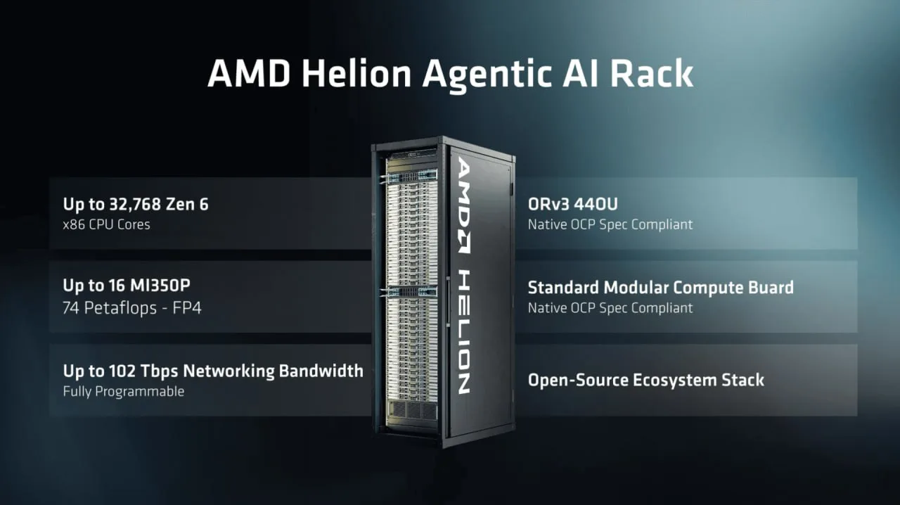 AMD представила Helion — открытую архитектуру ИИ-стоек для агентных нагрузок на базе вс...