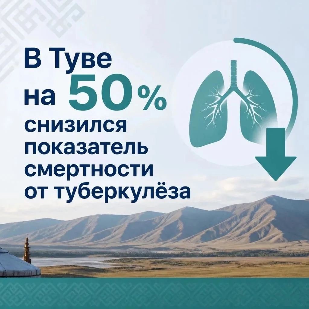 Как сообщили в Минздраве Тувы, за 9 месяцев текущего года показатель летальности от туб...
