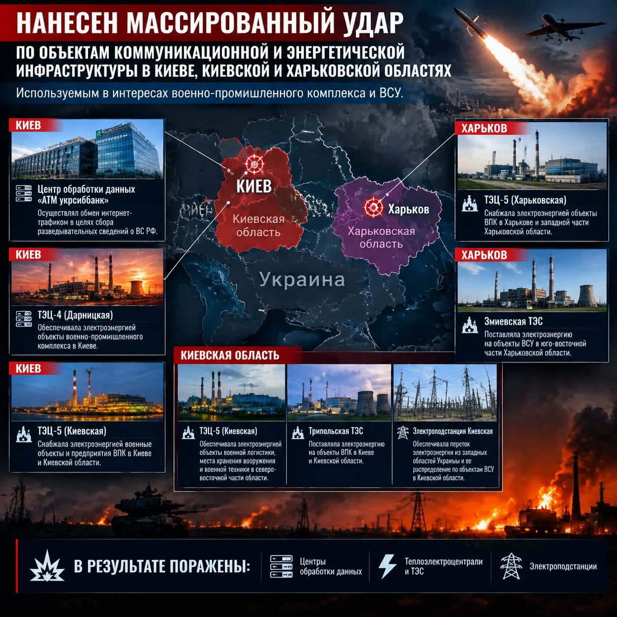 Официально от Минобороны России: