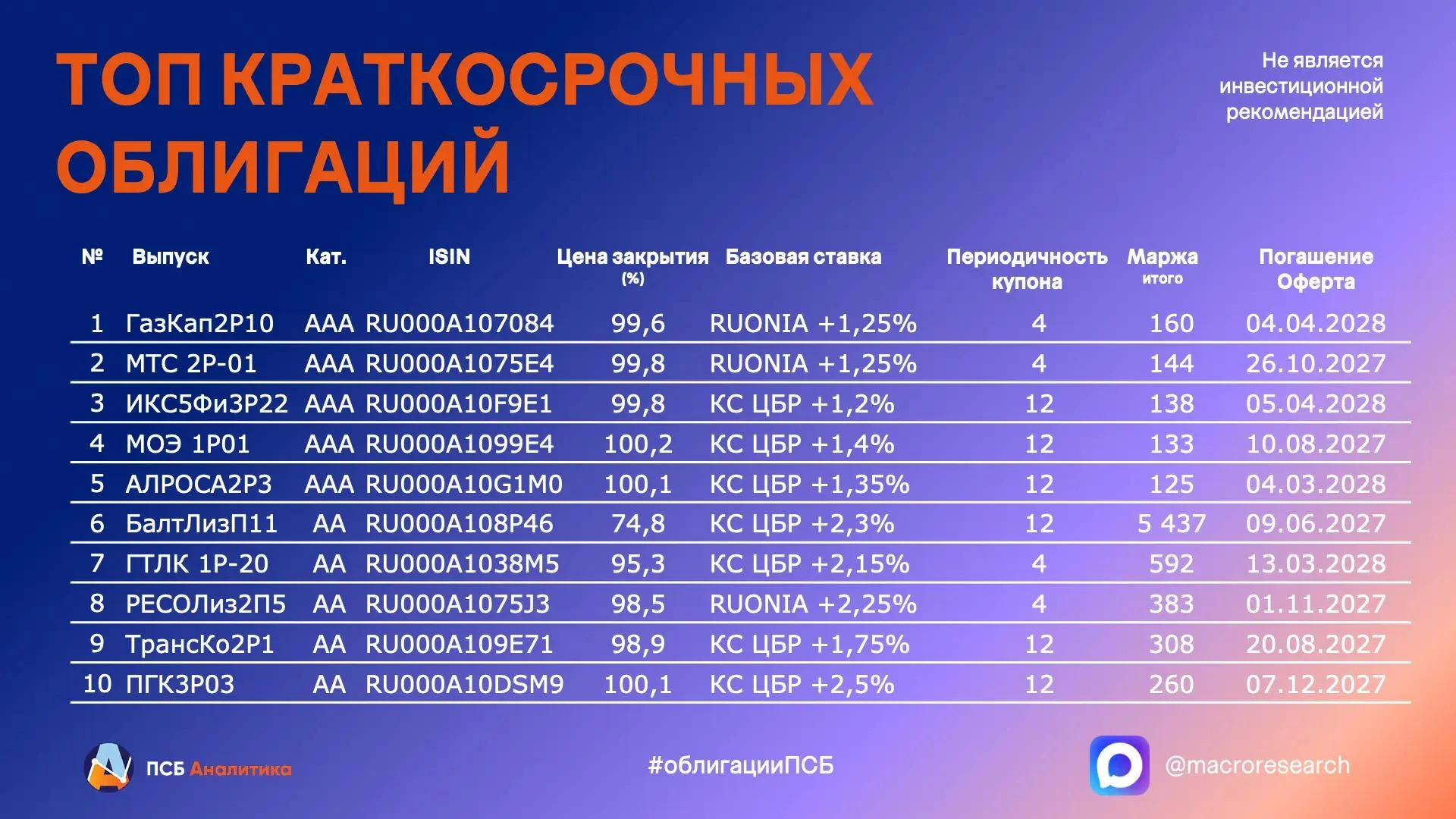#Облигации