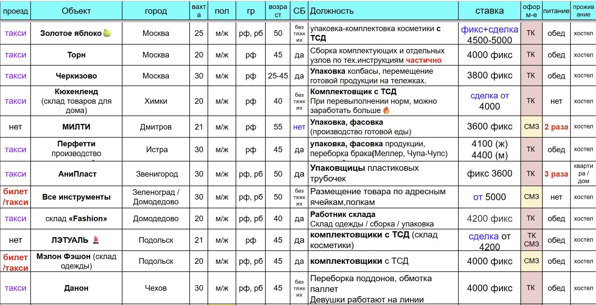 Москва и МО
