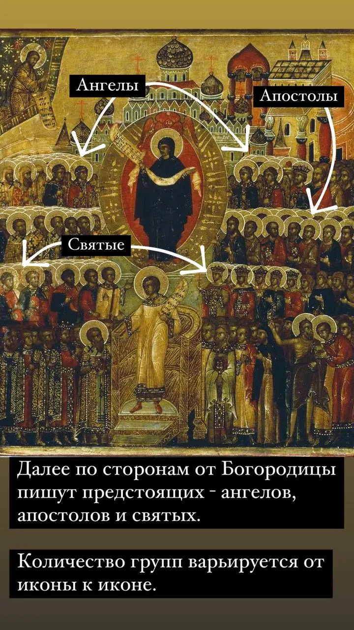 Кто еще изображен на иконе
