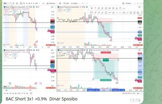 📈Три дня торгового марафона — яркие результаты!