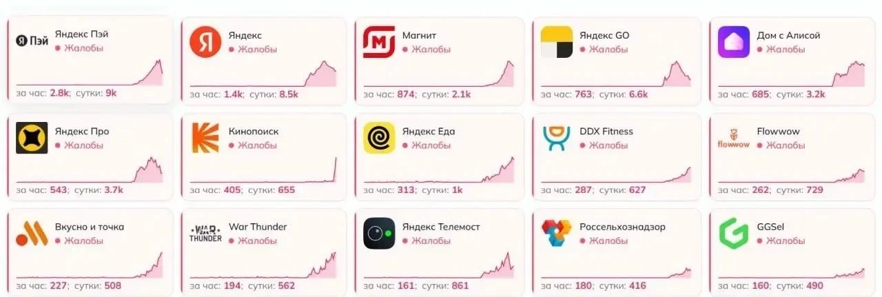 ⚡️Масштабный сбой — из-за ударов по дата-центру Яндекса