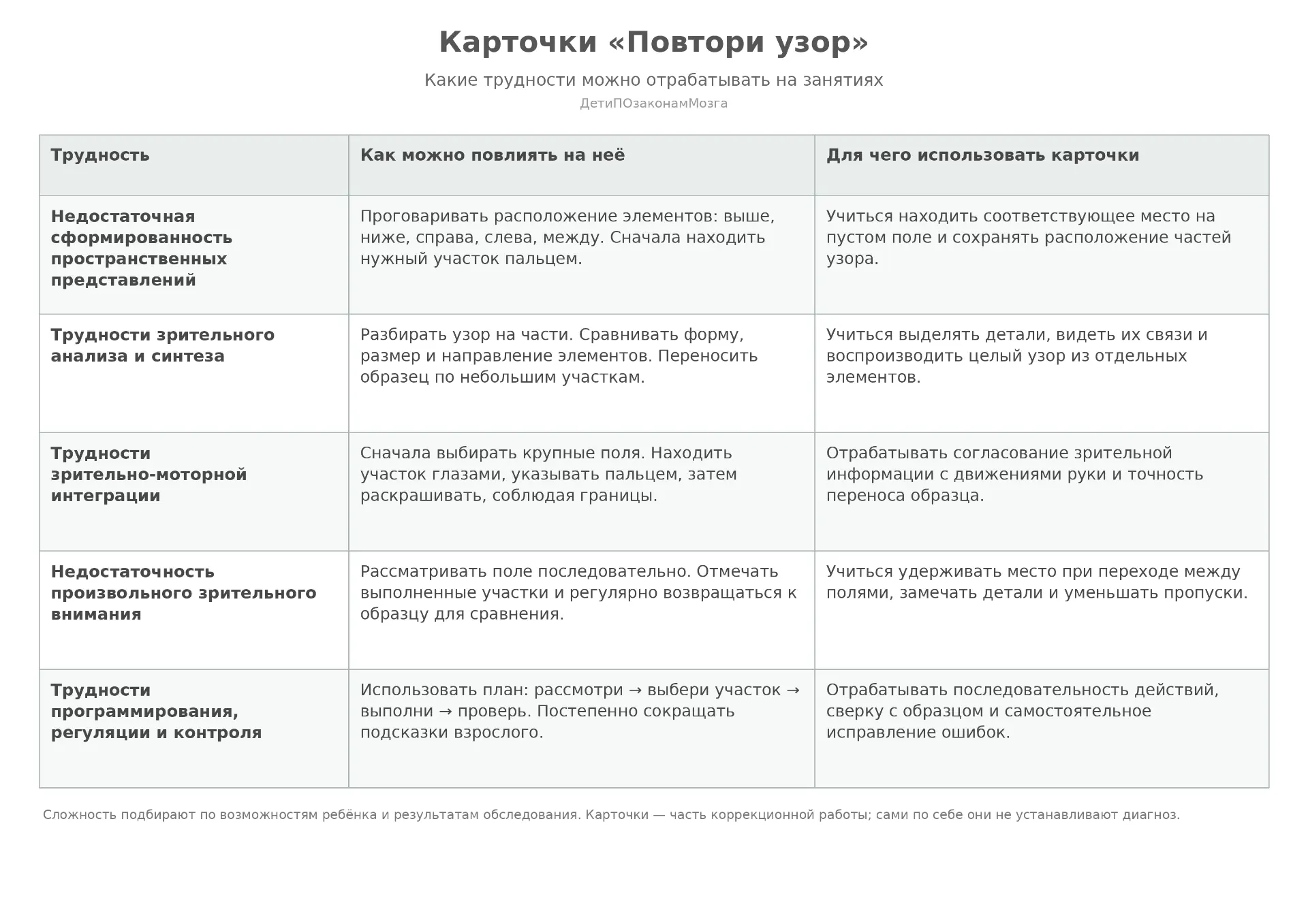 🧠 Как использовать узоры в нейроподходе?