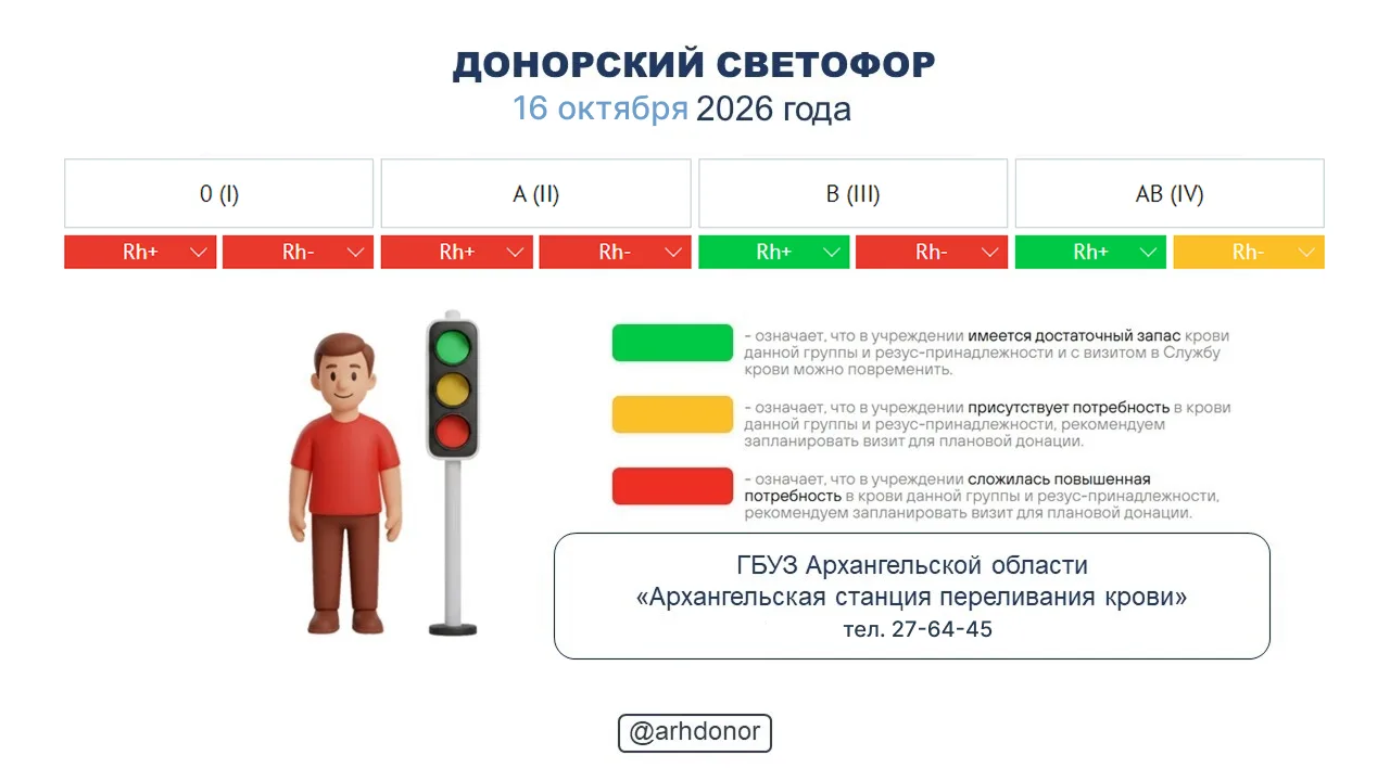 ☀️ Донорский светофор по состоянию на 16 октября 2026 года.