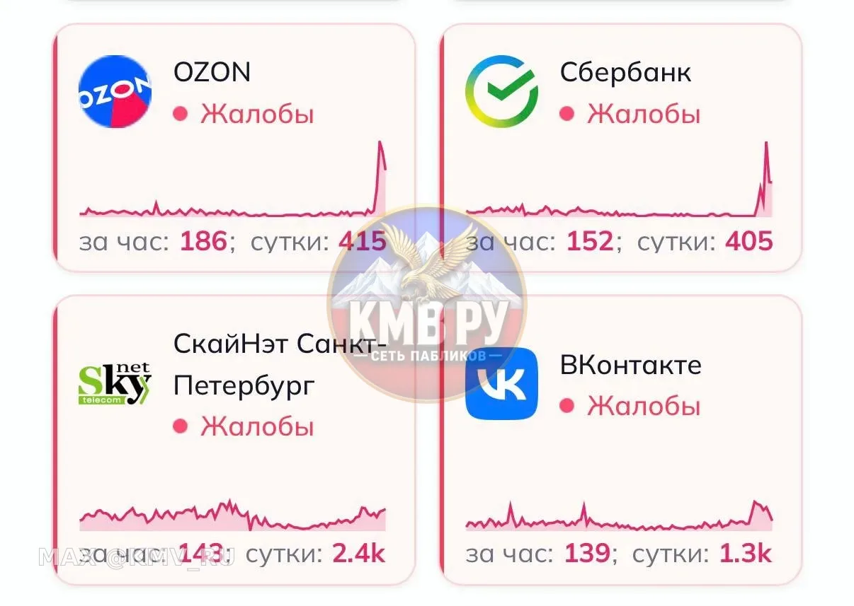 ❗️Пользователи сообщают о сбоях в работе Рунета