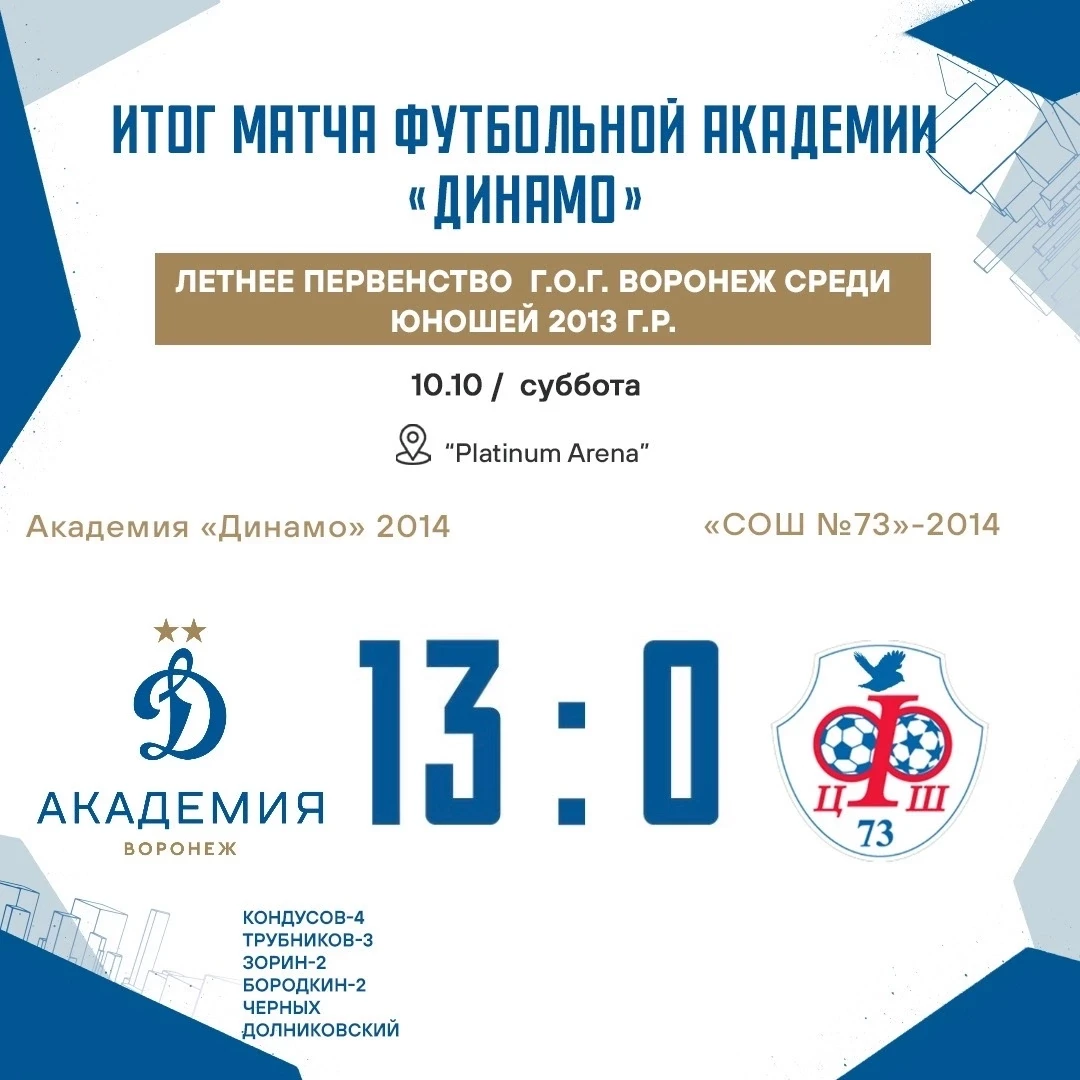 🥅🏃‍♂️Очередной тур летнего первенства города Воронежа провела команда 2014 года рожде...