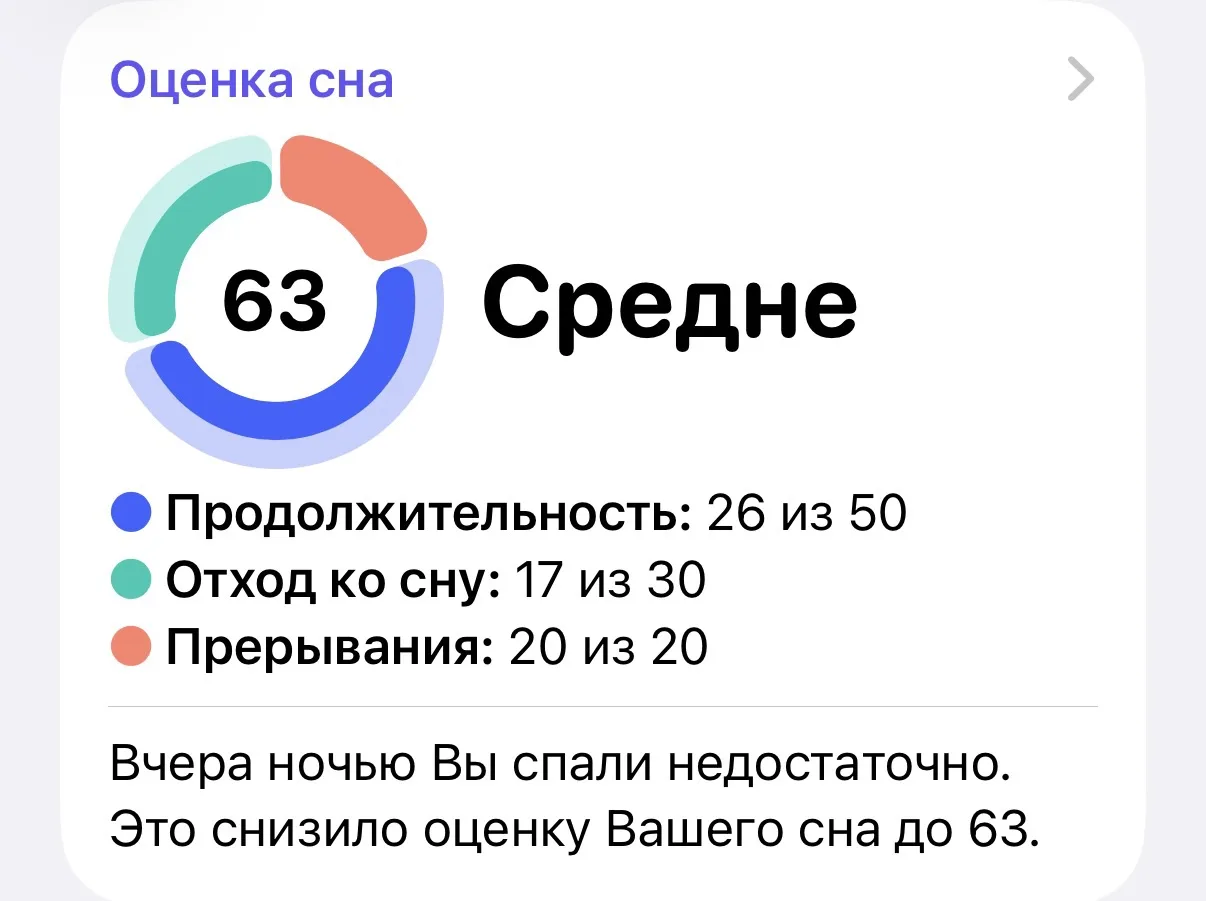 Прошлой ночью я спала 5 часов
