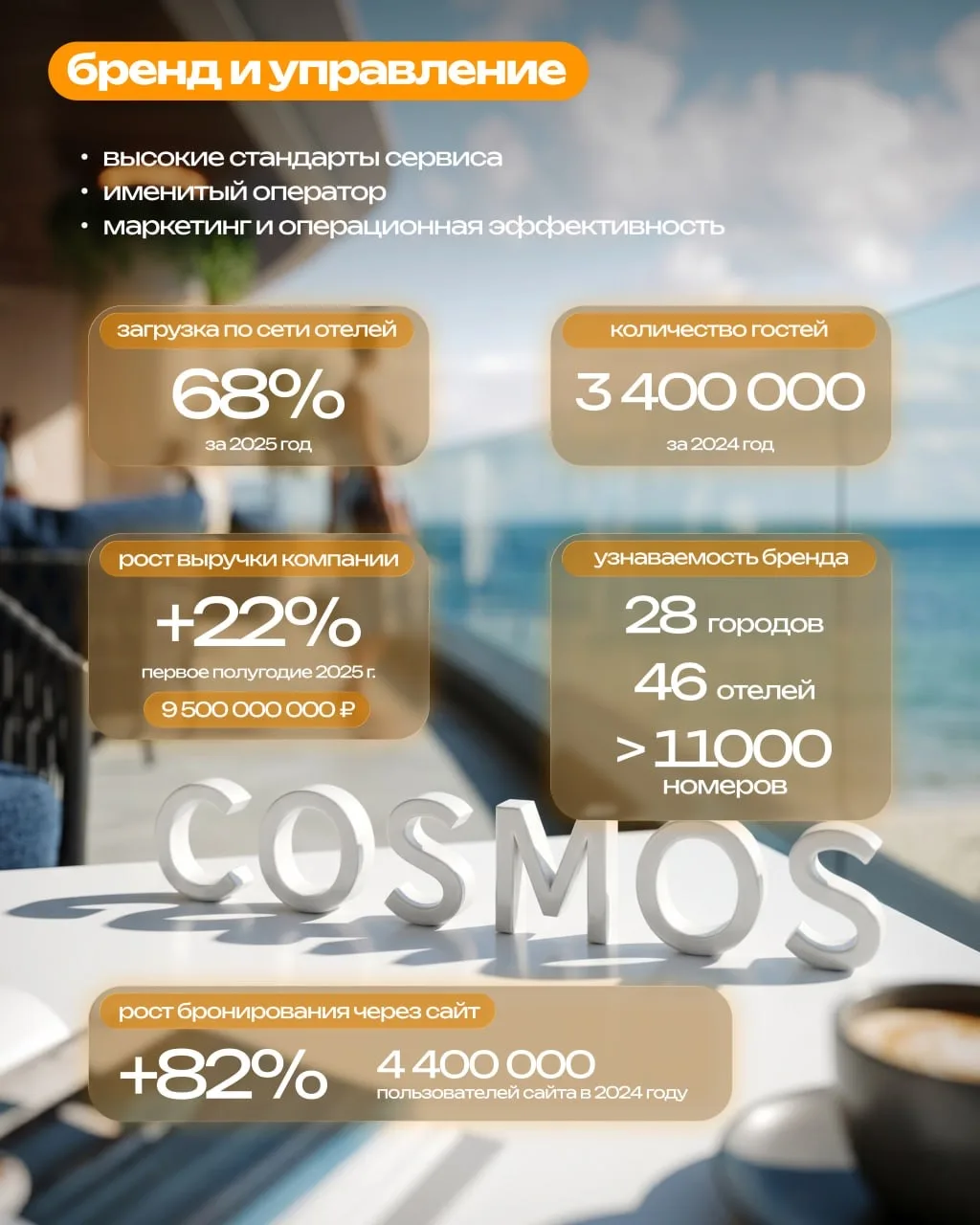 📈 Из чего складывается высокий чек на сдачу номера в COSMOS?