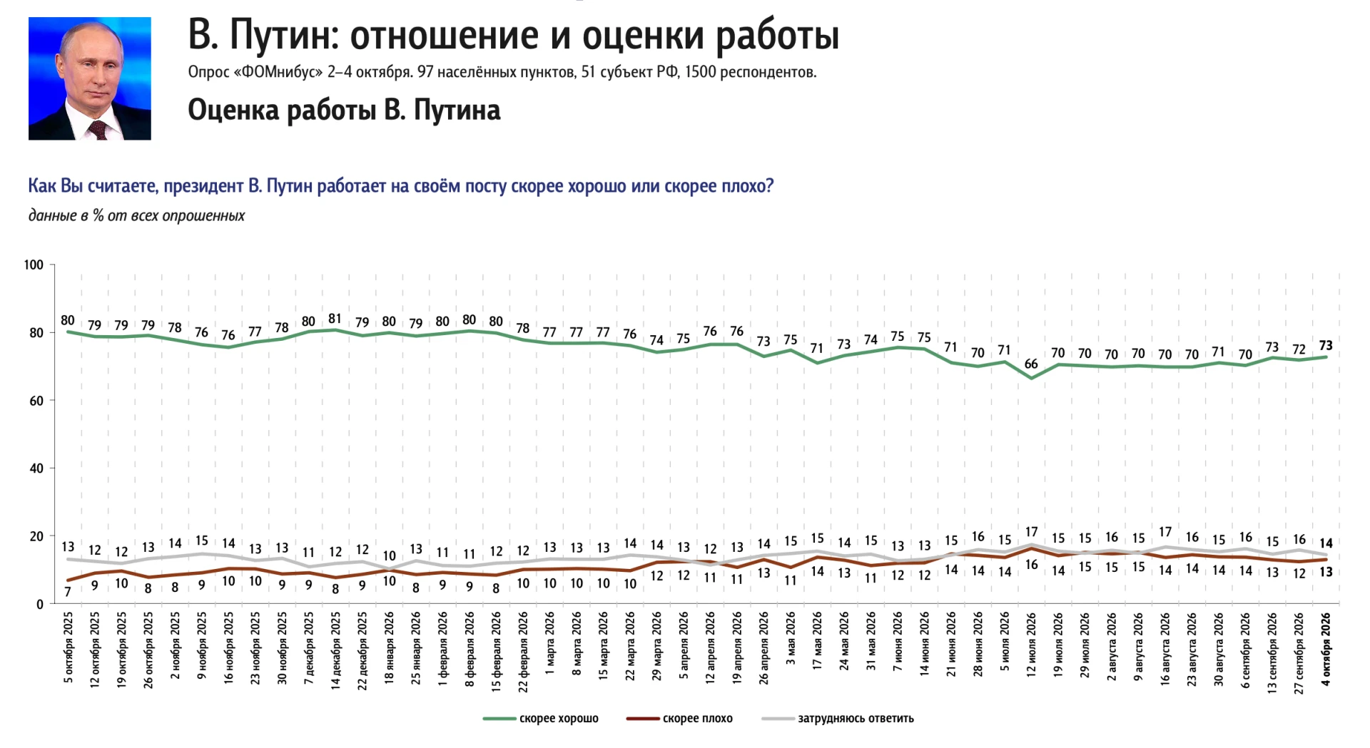 📊 Доминанты. Поле мнений. Выпуск 40