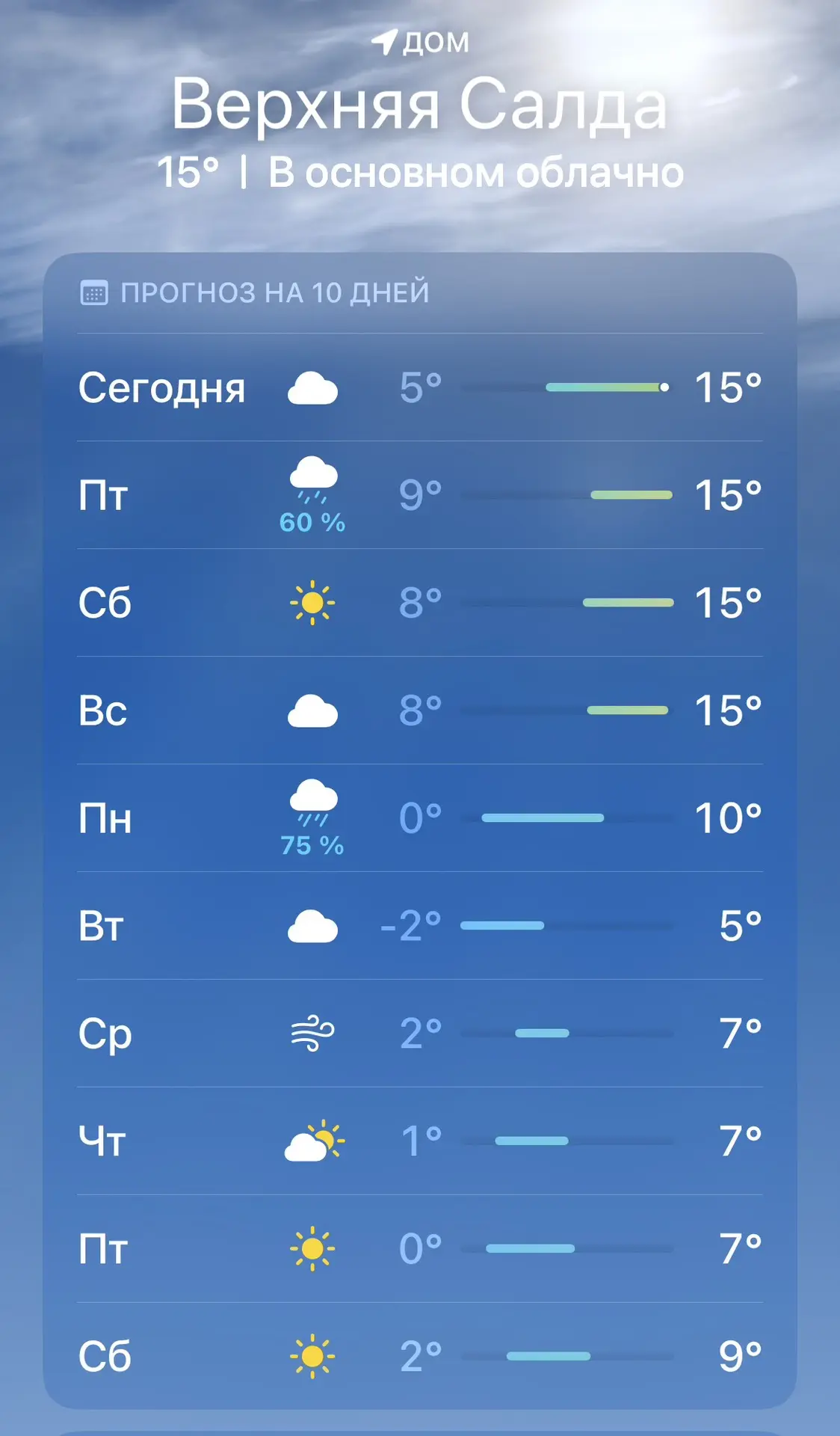☀️ Тепло задержится в Салде